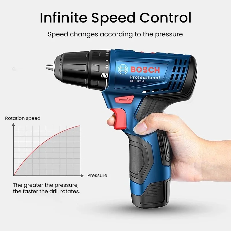 สว่านไฟฟ้า Bosch GSR120-LI 12V - Power Tools Professional บทวิจารณ์และราคา